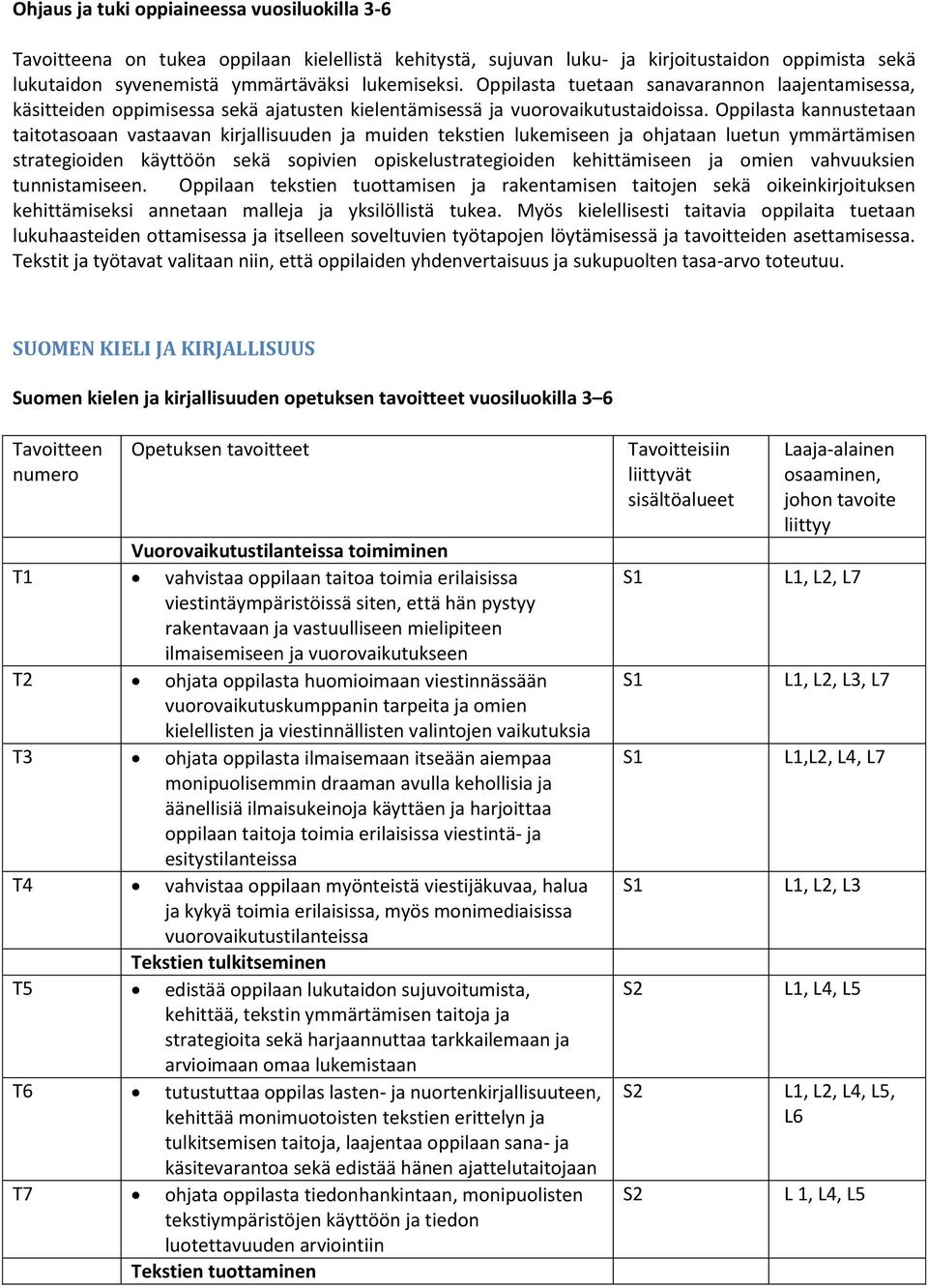 Oppilasta kannustetaan taitotasoaan vastaavan kirjallisuuden ja muiden tekstien lukemiseen ja ohjataan luetun ymmärtämisen strategioiden käyttöön sekä sopivien opiskelustrategioiden kehittämiseen ja