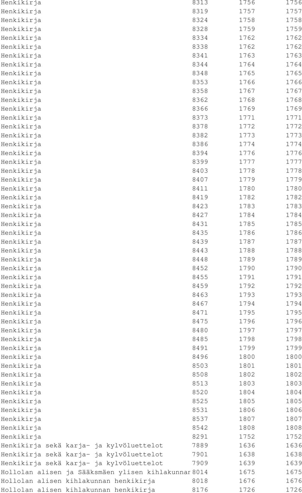 Henkikirja 8382 1773 1773 Henkikirja 8386 1774 1774 Henkikirja 8394 1776 1776 Henkikirja 8399 1777 1777 Henkikirja 8403 1778 1778 Henkikirja 8407 1779 1779 Henkikirja 8411 1780 1780 Henkikirja 8419
