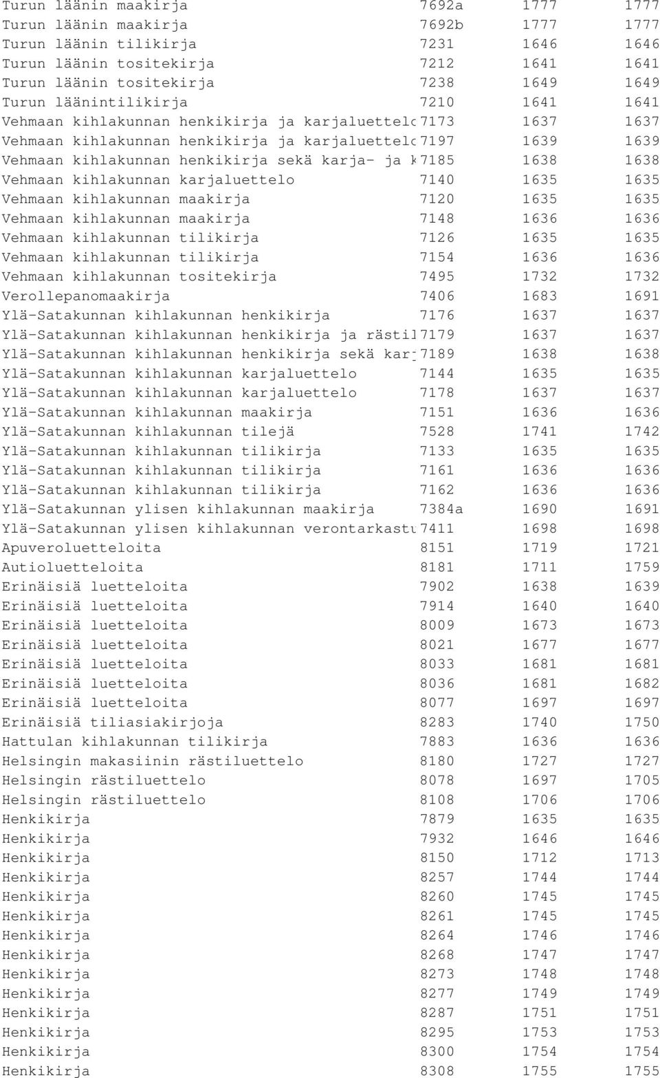 ja kylvöluettelot 7185 1638 1638 Vehmaan kihlakunnan karjaluettelo 7140 1635 1635 Vehmaan kihlakunnan maakirja 7120 1635 1635 Vehmaan kihlakunnan maakirja 7148 1636 1636 Vehmaan kihlakunnan tilikirja