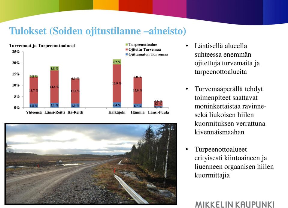 Kälkäjoki Hännilä Länsi-Puula Läntisellä alueella suhteessa enemmän ojitettuja turvemaita ja turpeenottoalueita Turvemaaperällä tehdyt toimenpiteet