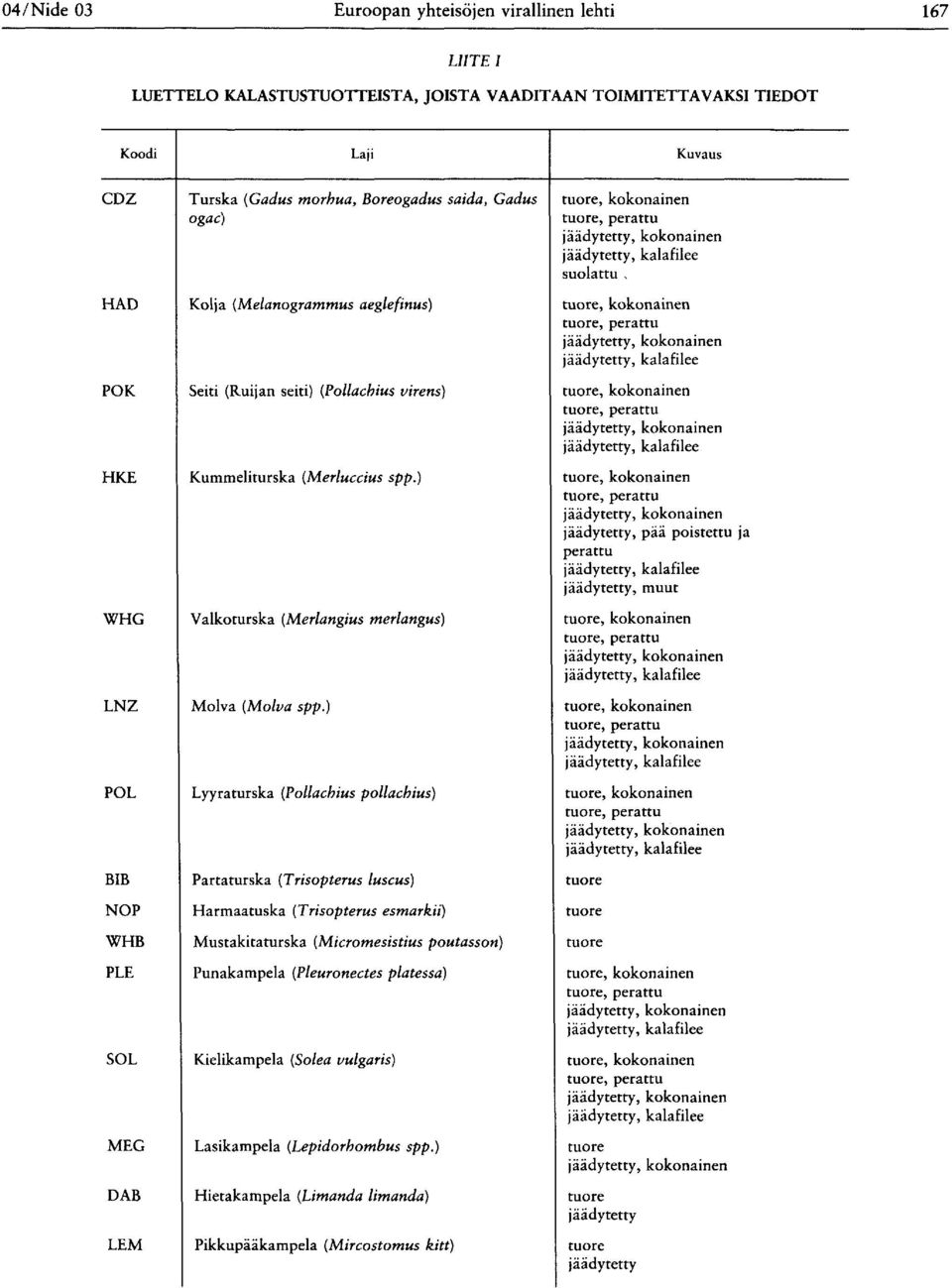 kokonainen, perattu, kokonainen, kalafilee HKE Kummeliturska (Merluccius spp.