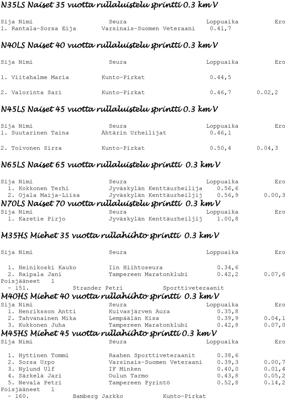 04,3 N65LS Naiset 65 vuotta rullaluistelu sprintti 0.3 km V 1. Kokkonen Terhi Jyväskylän Kenttäurheilija 0.56,6 2. Ojala Maija-Liisa Jyväskylän Kenttäurheiljij 0.56,9 0.