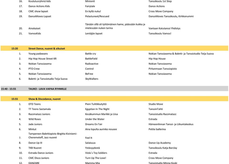 VamosKids Lentäjän lapset Tanssikoulu Vamos! 15:20 Street Dance, nuoret & aikuiset 1. Young padawans Battle cry Nokian Tanssiasema & Baletti- ja Tanssistudio Teija Suova 2.