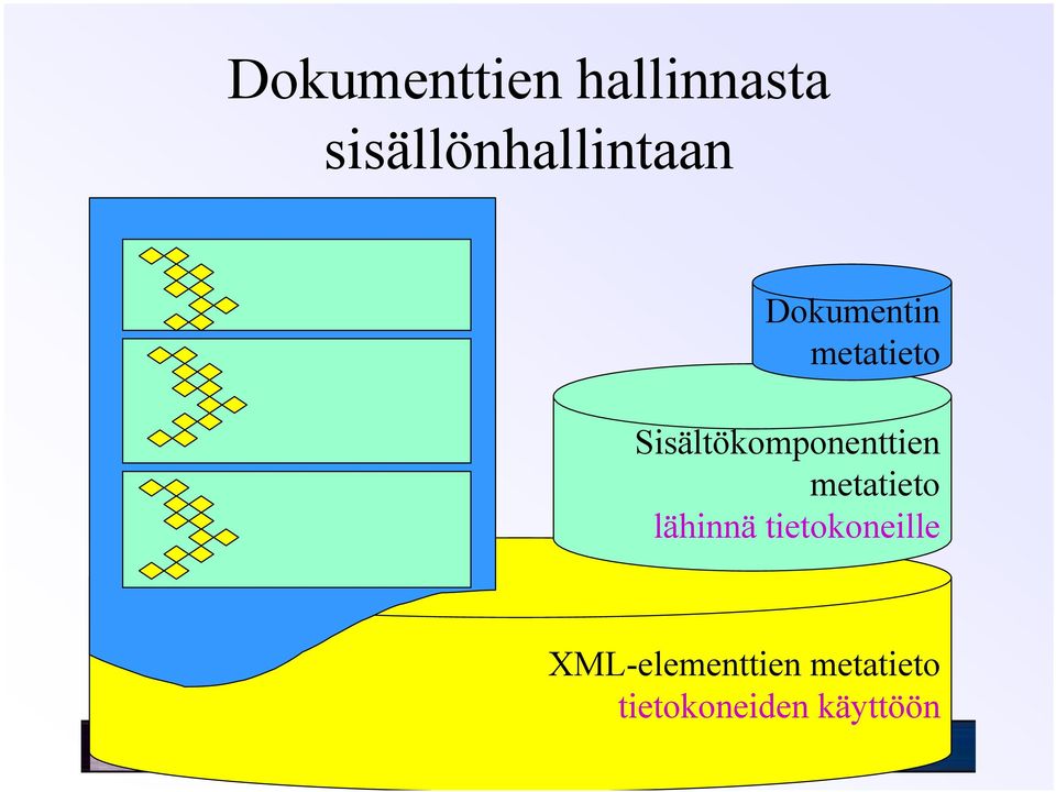 Sisältökomponenttien metatieto lähinnä