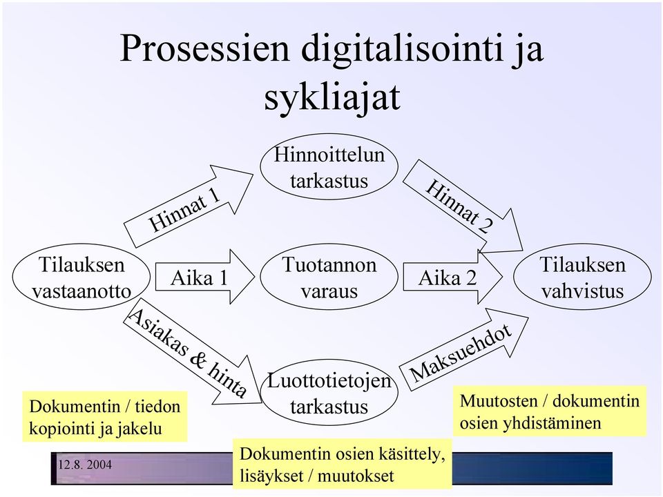 vahvistus Dokumentin / tiedon kopiointi ja jakelu Luottotietojen tarkastus