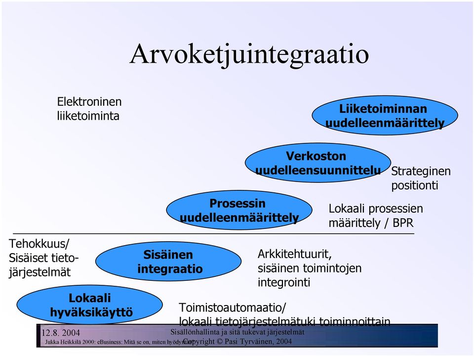 ebusiness: Mitä se on, miten hyödyntää?