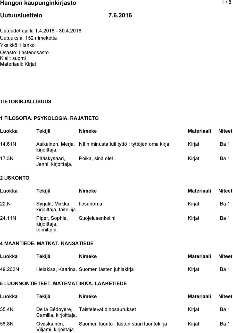 3N Pääskysaari, Jenni, Näin minusta tuli tyttö : tyttöjen oma kirja Kirjat Ba 1 Poika, sinä olet.. Kirjat Ba 1 2 USKONTO 22.N Syrjälä, Mirkka, Ilosanoma Kirjat Ba 1 24.