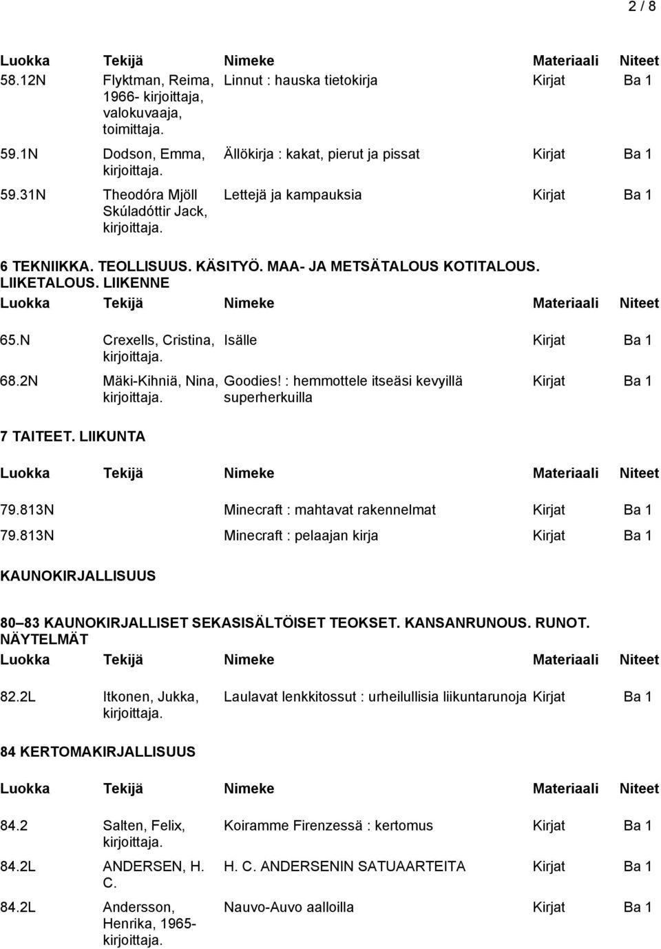 LIIKETALOUS. LIIKENNE 7 TAITEET. LIIKUNTA Isälle Kirjat Ba 1 Goodies! : hemmottele itseäsi kevyillä superherkuilla Kirjat Ba 1 79.813N Minecraft : mahtavat rakennelmat Kirjat Ba 1 79.