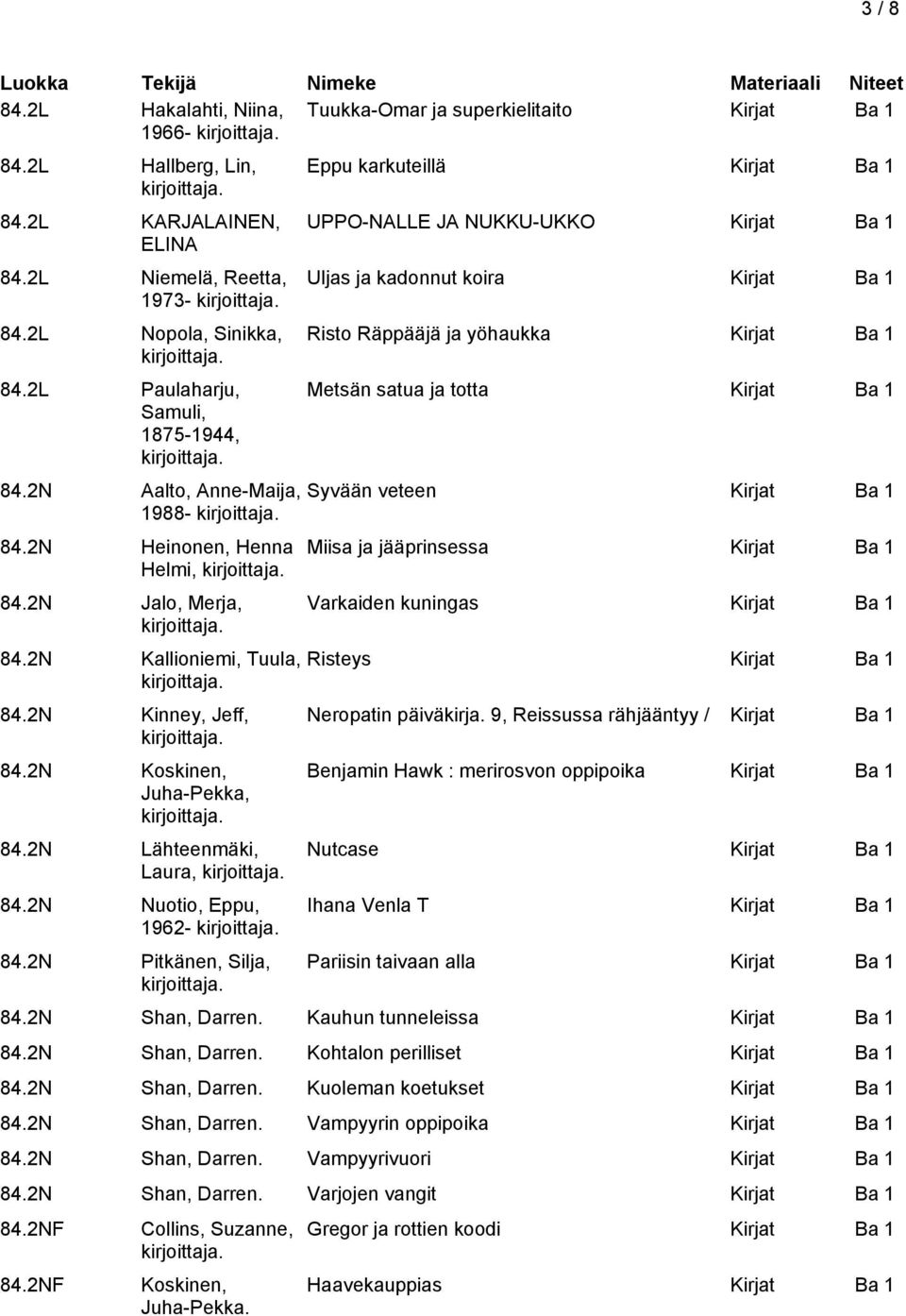 2N Lähteenmäki, Laura, 84.2N Nuotio, Eppu, 1962-84.