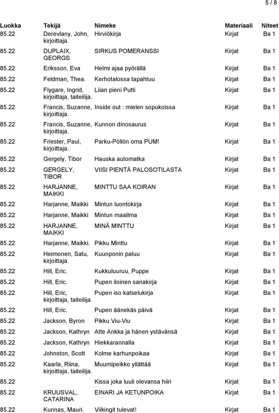 22 Francis, Suzanne, 85.22 Friester, Paul, Inside out : mielen sopukoissa Kirjat Ba 1 Kunnon dinosaurus Kirjat Ba 1 Parku-Pöllön oma PUM! Kirjat Ba 1 85.