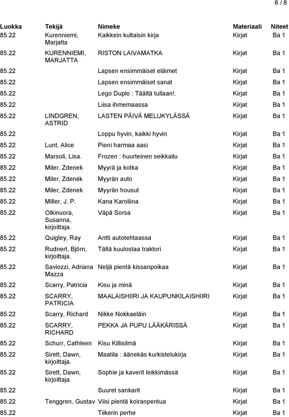 22 Loppu hyvin, kaikki hyvin Kirjat Ba 1 85.22 Lunt, Alice Pieni harmaa aasi Kirjat Ba 1 85.22 Marsoli, Lisa. Frozen : huurteinen seikkailu Kirjat Ba 1 85.
