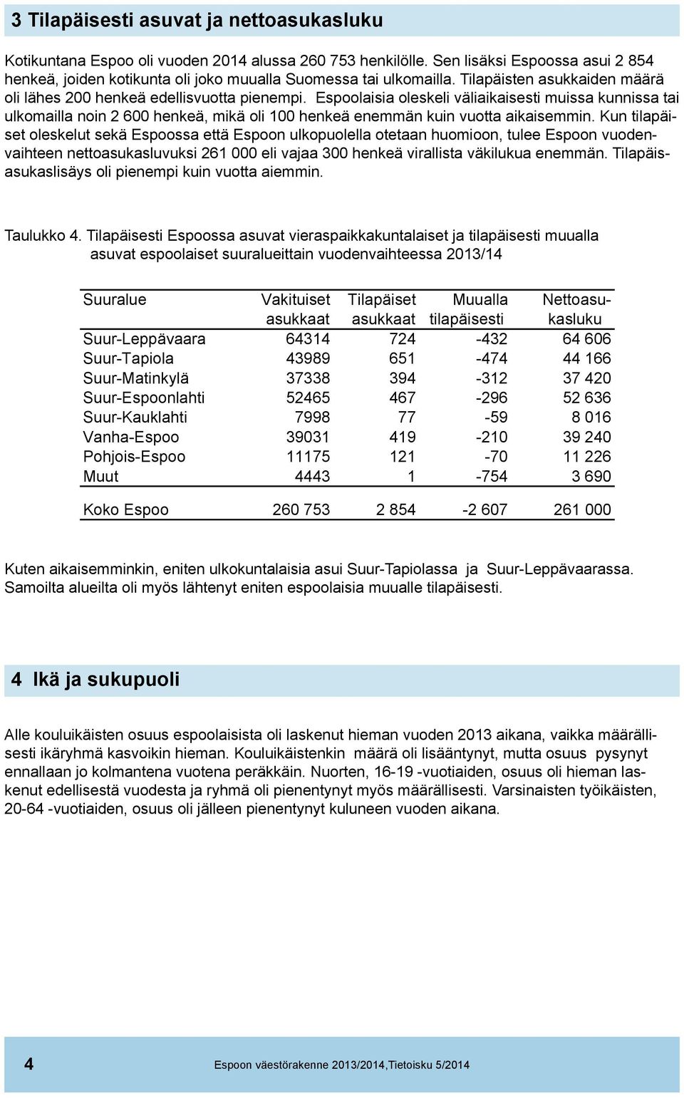 Espoolaisia oleskeli väliaikaisesti muissa kunnissa tai ulkomailla noin 2 600 henkeä, mikä oli 100 henkeä enemmän kuin vuotta aikaisemmin.