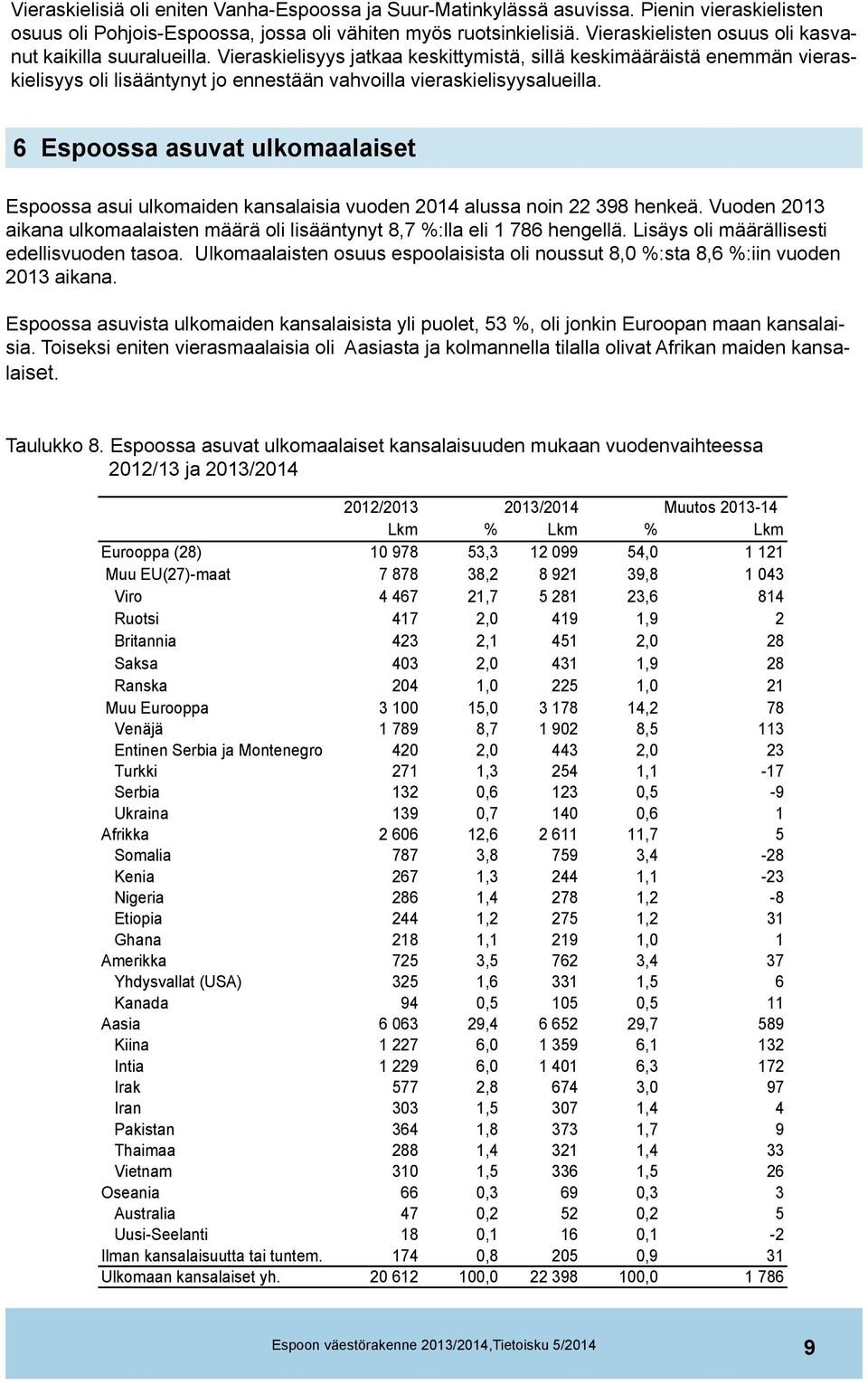 Vieraskielisyys jatkaa keskittymistä, sillä keskimääräistä enemmän vieraskielisyys oli lisääntynyt jo ennestään vahvoilla vieraskielisyysalueilla.