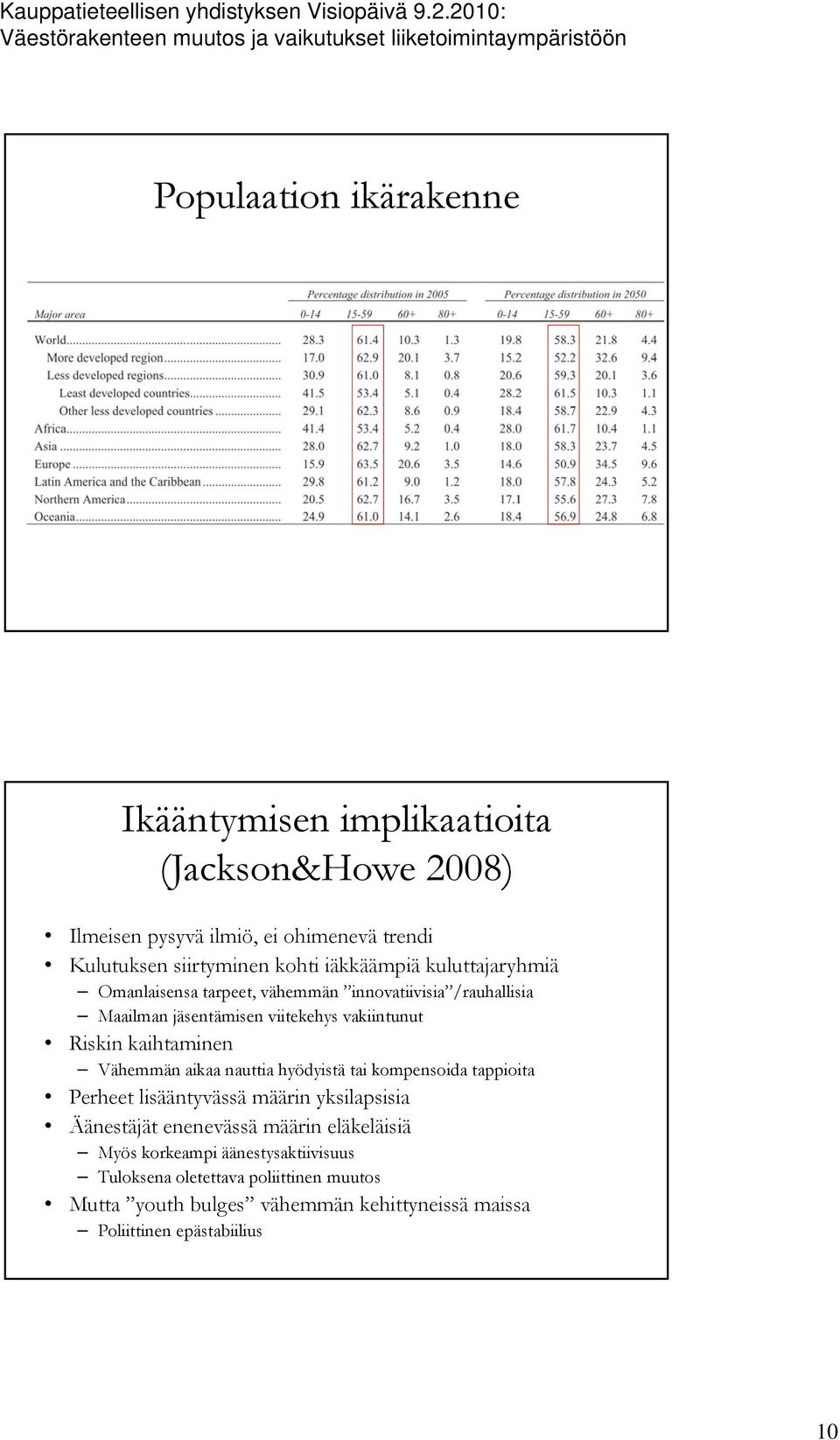 kaihtaminen Vähemmän aikaa nauttia hyödyistä tai kompensoida tappioita Perheet lisääntyvässä määrin yksilapsisia Äänestäjät enenevässä määrin