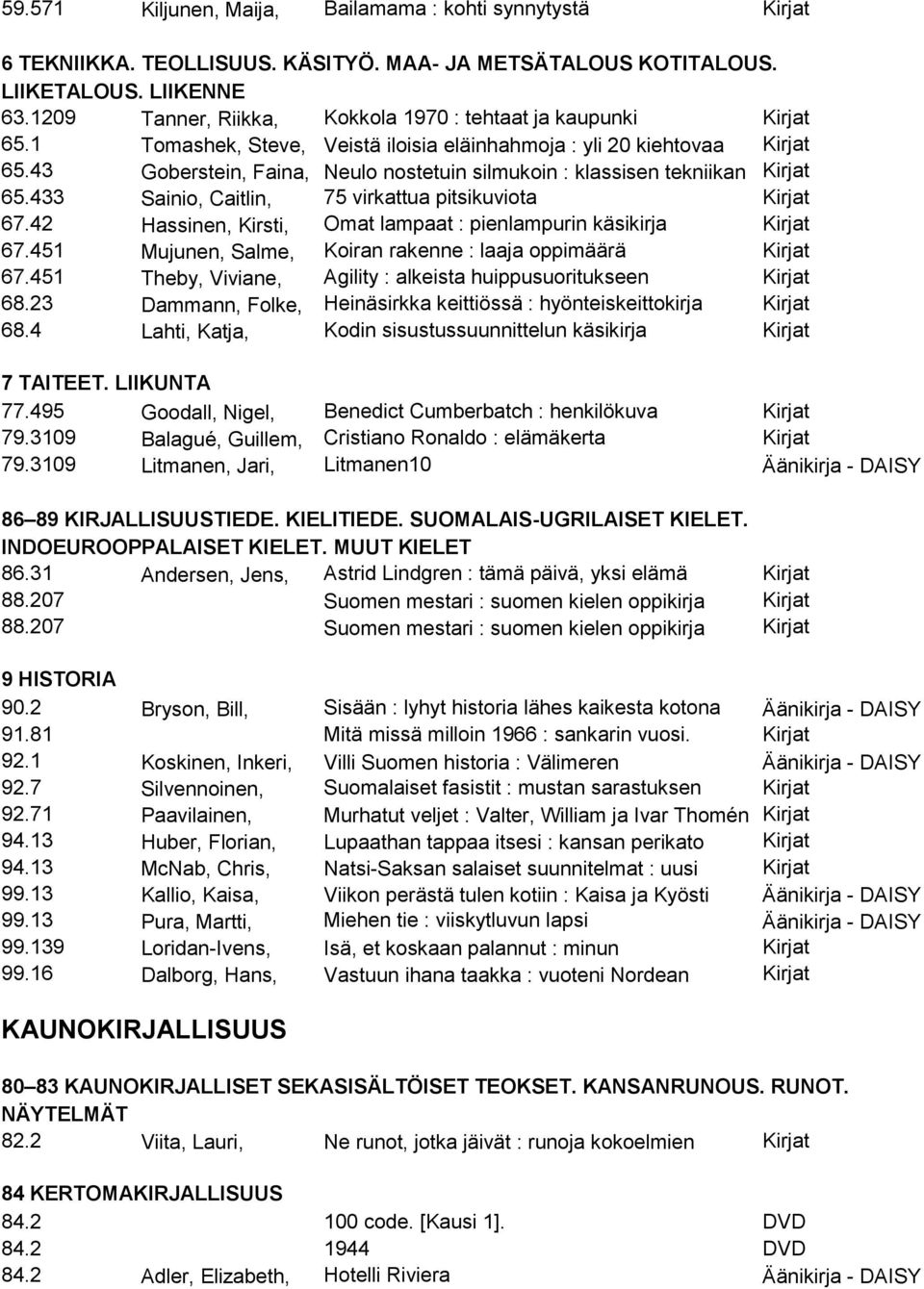 43 Goberstein, Faina, Neulo nostetuin silmukoin : klassisen tekniikan Kirjat 65.433 Sainio, Caitlin, 75 virkattua pitsikuviota Kirjat 67.