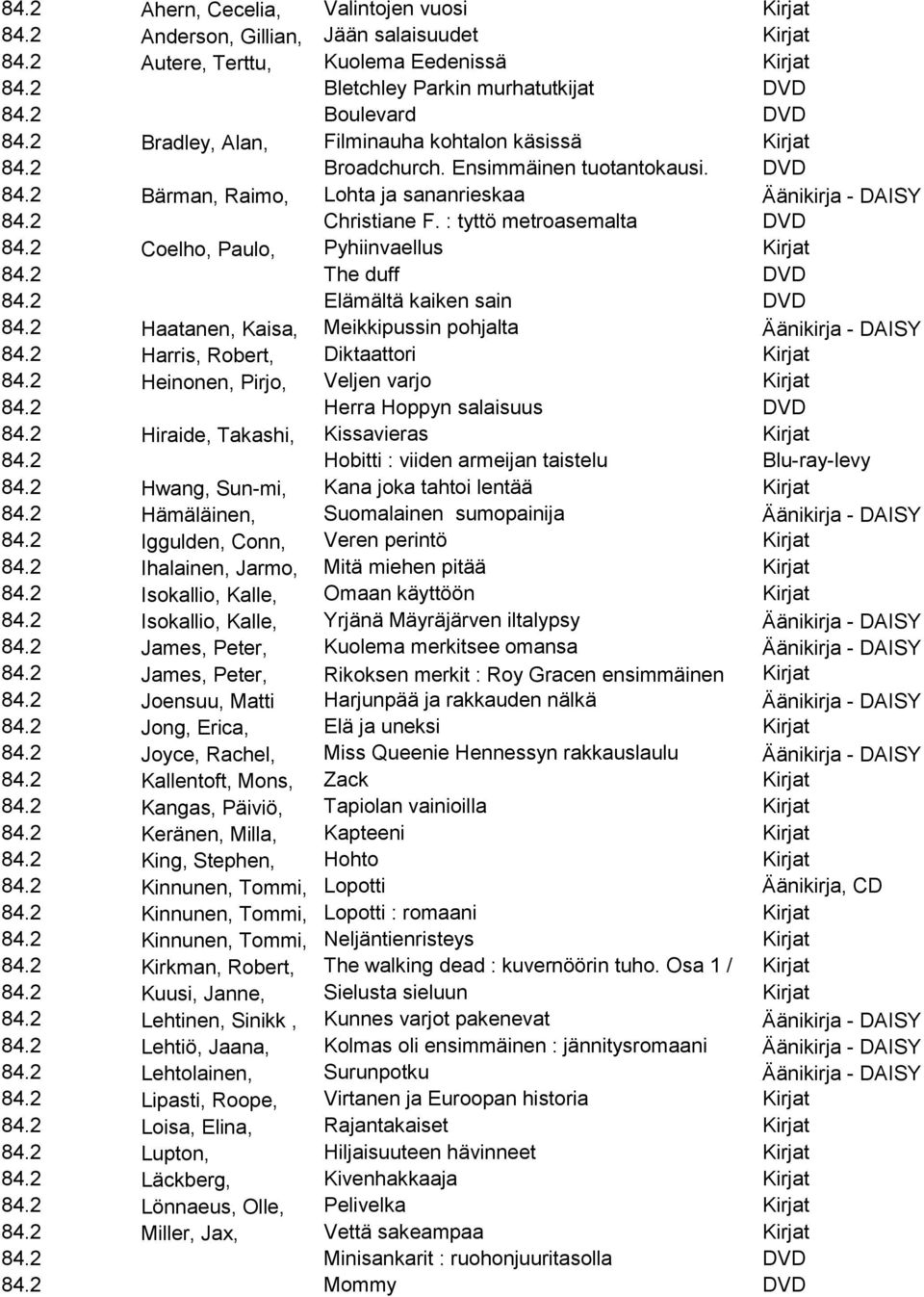 : tyttö metroasemalta DVD 84.2 Coelho, Paulo, Pyhiinvaellus Kirjat 84.2 The duff DVD 84.2 Elämältä kaiken sain DVD 84.2 Haatanen, Kaisa, Meikkipussin pohjalta Äänikirja - DAISY 84.