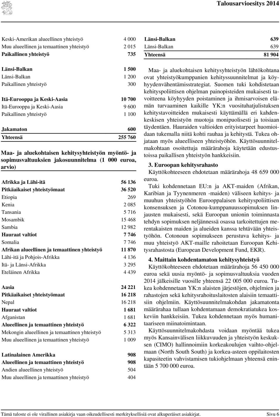 myöntö- ja sopimusvaltuuksien jakosuunnitelma (1 000 euroa, arvio) Afrikka ja Lähi-itä 56 136 Pitkäaikaiset yhteistyömaat 36 520 Etiopia 269 Kenia 2 085 Tansania 5 716 Mosambik 15 468 Sambia 12 982