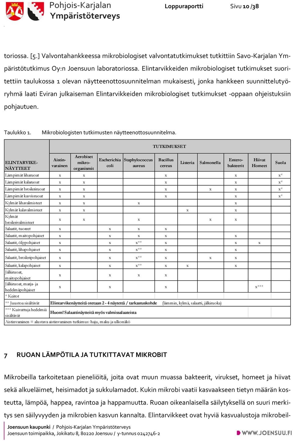 mikrobiologiset tutkimukset -oppaan ohjeistuksiin pohjautuen. Taulukko 1. Mikrobiologisten tutkimusten näytteenottosuunnitelma.