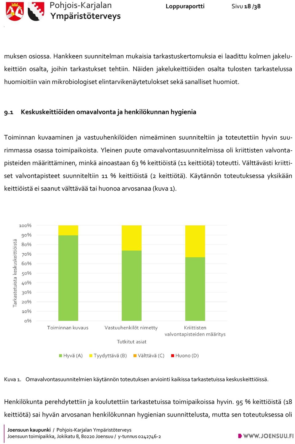 1 Keskuskeittiöiden omavalvonta ja henkilökunnan hygienia Toiminnan kuvaaminen ja vastuuhenkilöiden nimeäminen suunniteltiin ja toteutettiin hyvin suurimmassa osassa toimipaikoista.