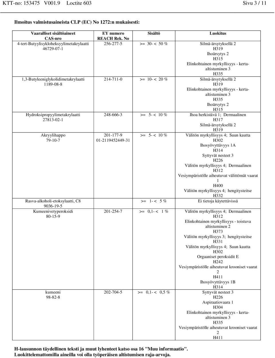 Hydroksipropyylimetakrylaatti 27813-02-1 Rasva-alkoholi-etoksylaatti, C8 EY numero REACH Rek.