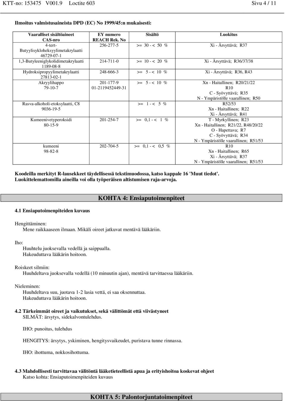 Hydroksipropyylimetakrylaatti 27813-02-1 Rasva-alkoholi-etoksylaatti, C8 EY numero Sisältö Luokitus REACH Rek.