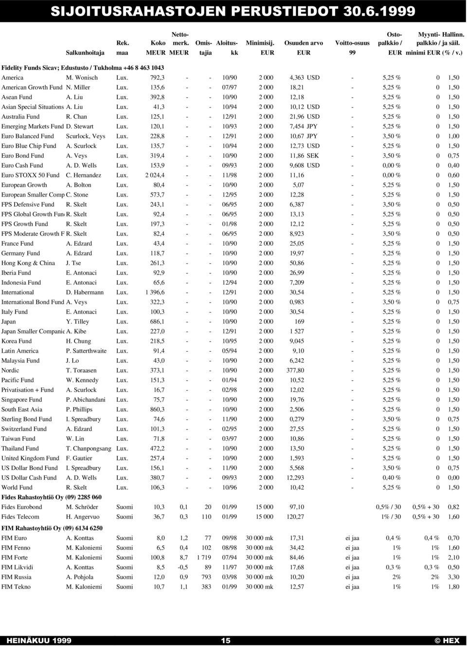 792,3 - - 10/90 2 000 4,363 USD - 5,25 % 0 1,50 American Growth Fund N. Miller Lux. 135,6 - - 07/97 2 000 18,21-5,25 % 0 1,50 Asean Fund A. Liu Lux.
