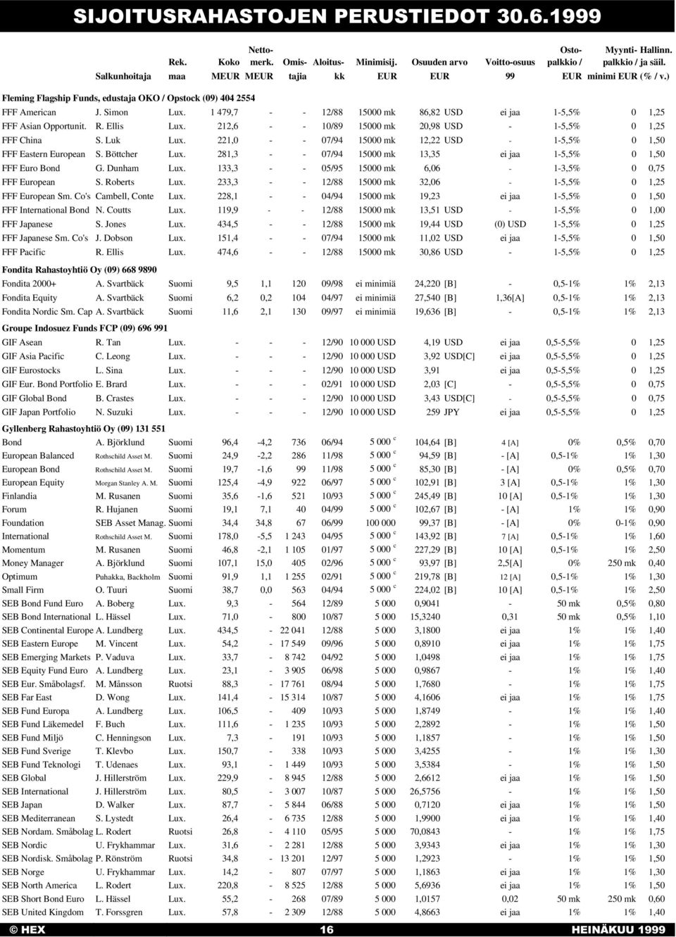 1 479,7 - - 12/88 15000 mk 86,82 USD ei jaa 1-5,5% 0 1,25 FFF Asian Opportunit. R. Ellis Lux. 212,6 - - 10/89 15000 mk 20,98 USD - 1-5,5% 0 1,25 FFF China S. Luk Lux.