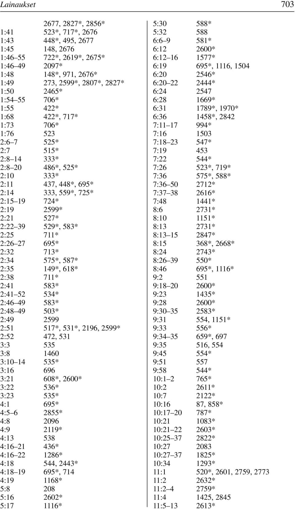 39 529*, 583* 2:25 711* 2:26 27 695* 2:32 713* 2:34 575*, 587* 2:35 149*, 618* 2:38 711* 2:41 583* 2:41 52 534* 2:46 49 583* 2:48 49 503* 2:49 2599 2:51 517*, 531*, 2196, 2599* 2:52 472, 531 3:3 535