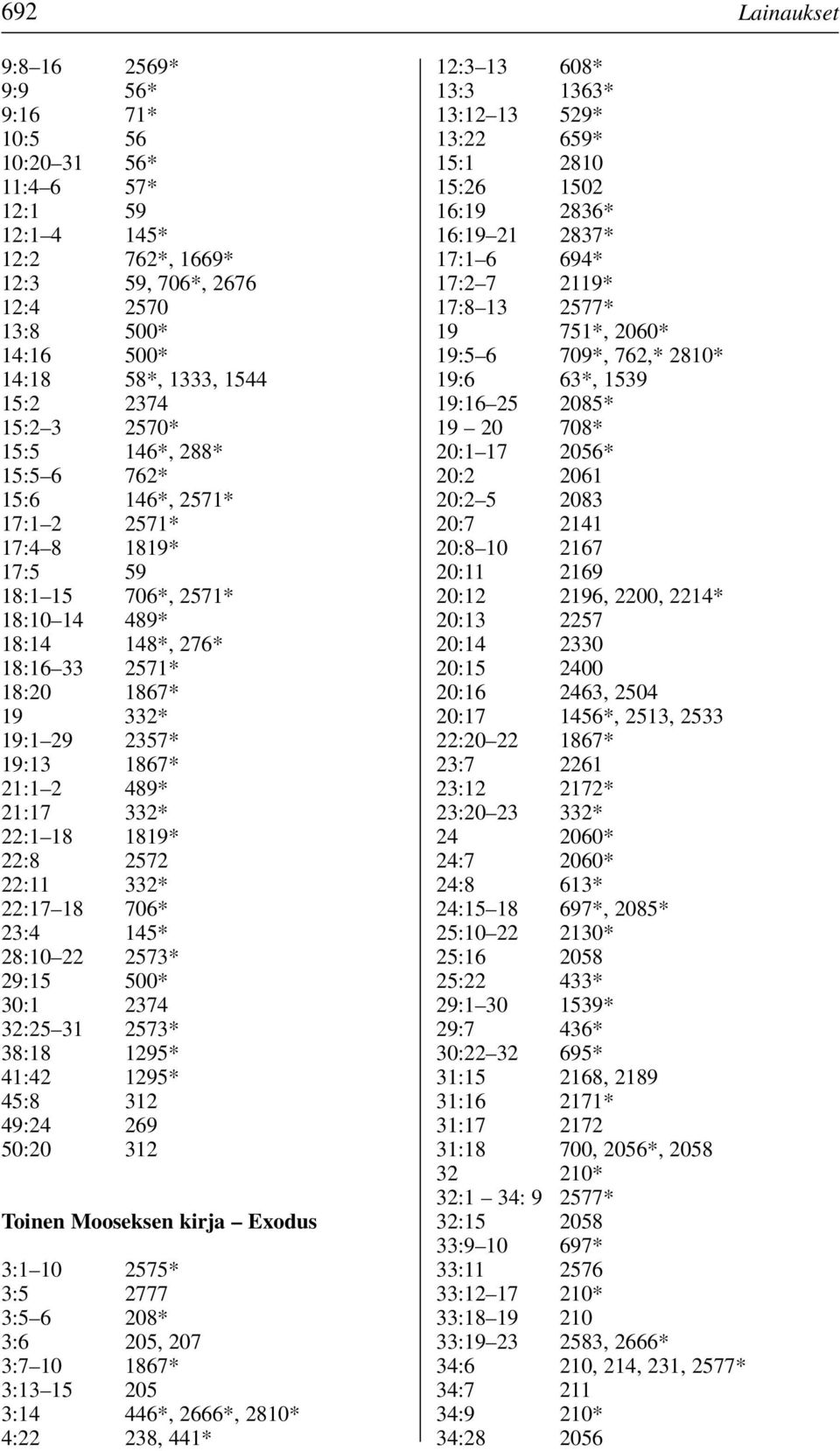 1867* 21:1 2 489* 21:17 332* 22:1 18 1819* 22:8 2572 22:11 332* 22:17 18 706* 23:4 145* 28:10 22 2573* 29:15 500* 30:1 2374 32:25 31 2573* 38:18 1295* 41:42 1295* 45:8 312 49:24 269 50:20 312 Toinen