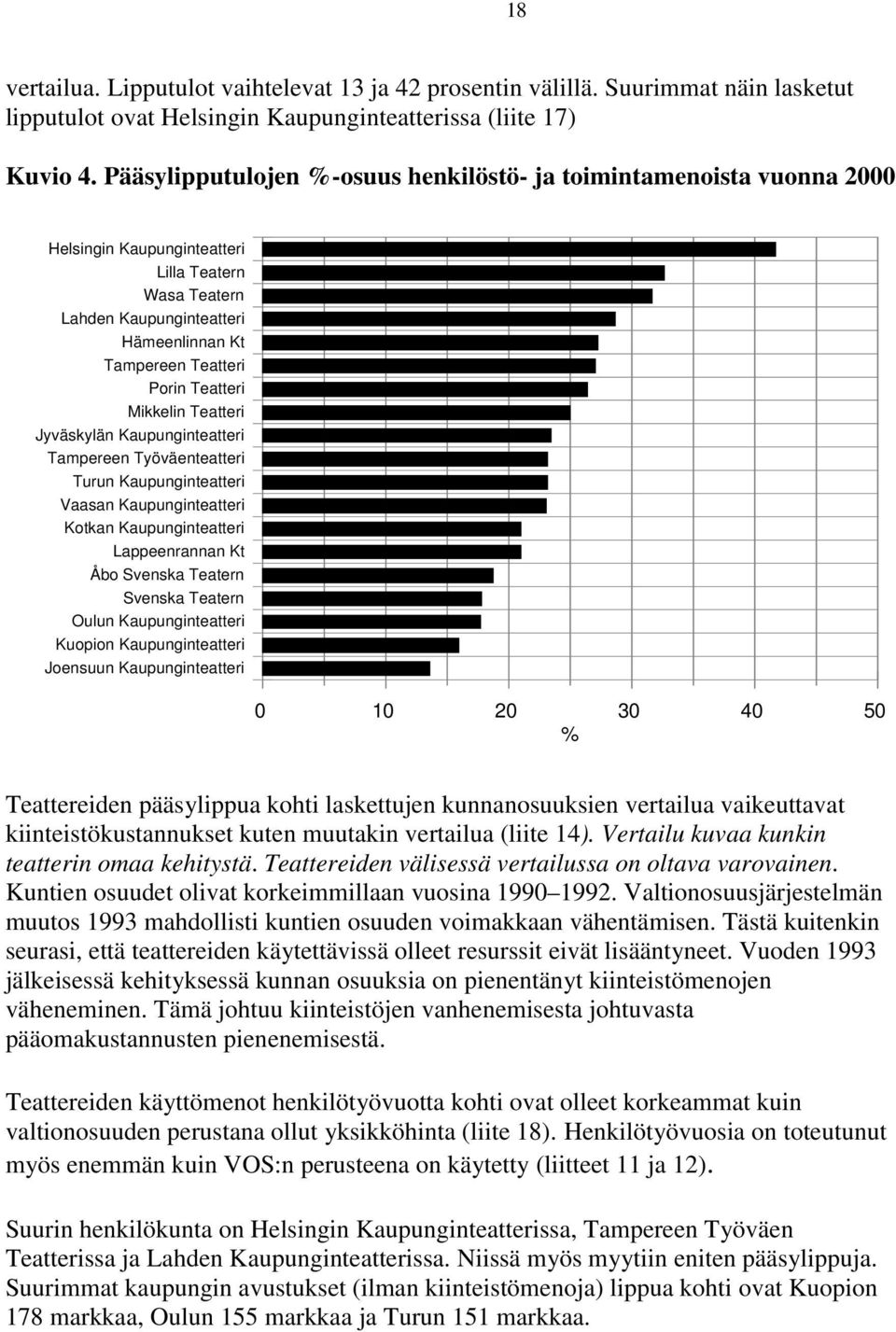 Mikkelin Teatteri Jyväskylän Kaupunginteatteri Tampereen Työväenteatteri Turun Kaupunginteatteri Vaasan Kaupunginteatteri Kotkan Kaupunginteatteri Lappeenrannan Kt Åbo Svenska Teatern Svenska Teatern