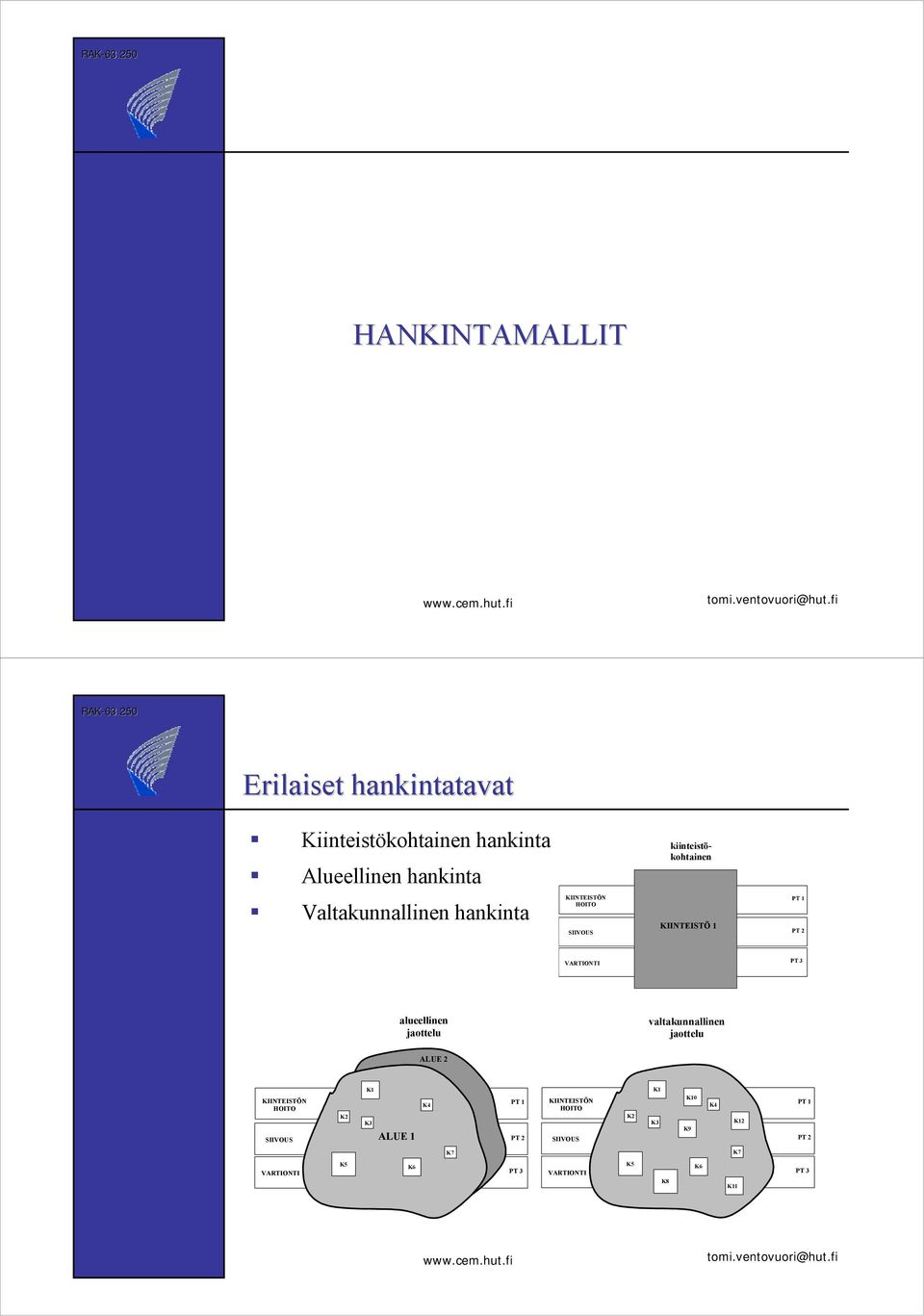 Valtakunnallinen hankinta KIINTEISTÖN HOITO SIIVOUS KIINTEISTÖ 1 PT 1 PT 2 VARTIONTI PT 3 alueellinen