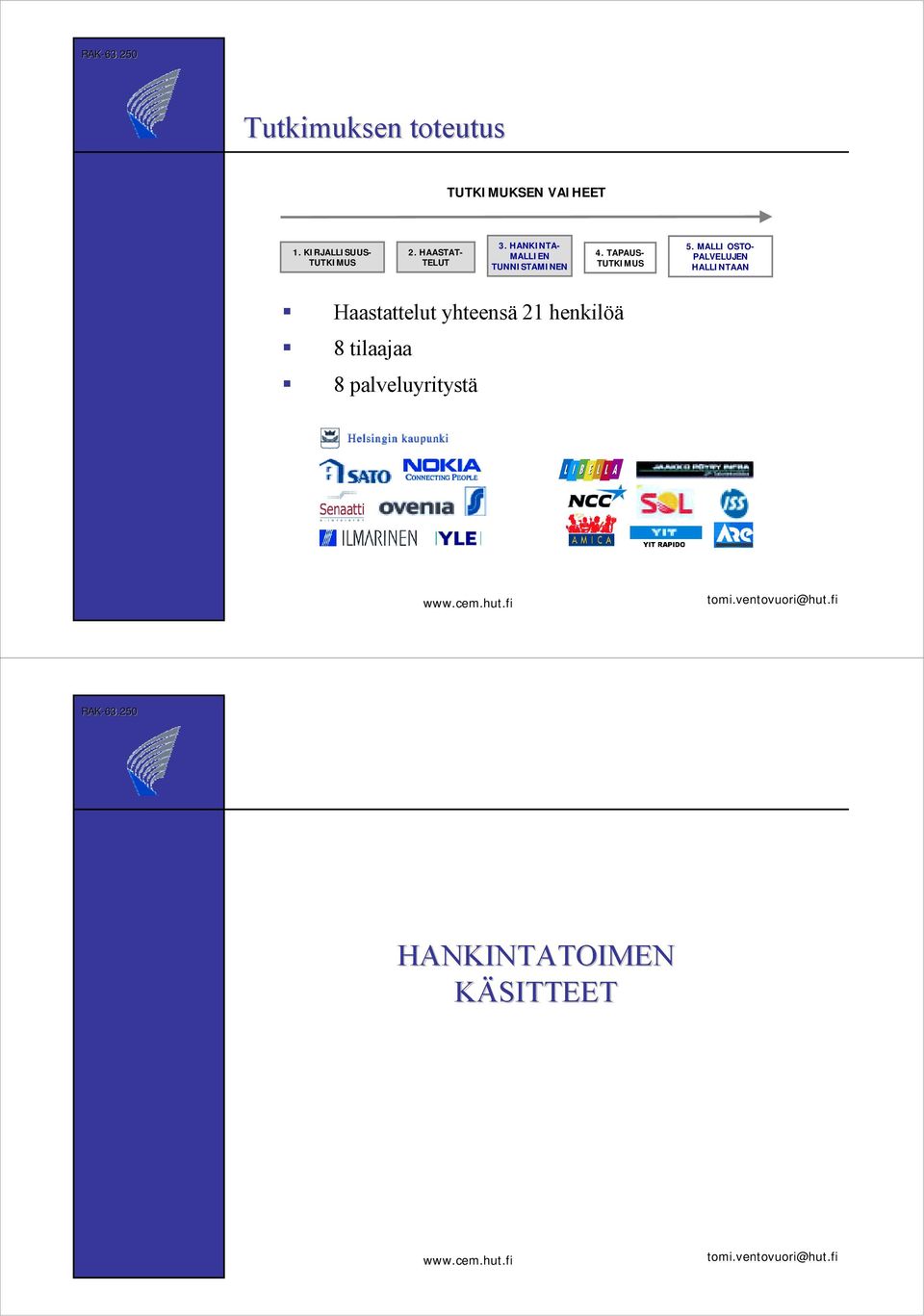 HANKINTA- MALLIEN TUNNISTAMINEN 4. TAPAUS- TUTKIMUS 5.