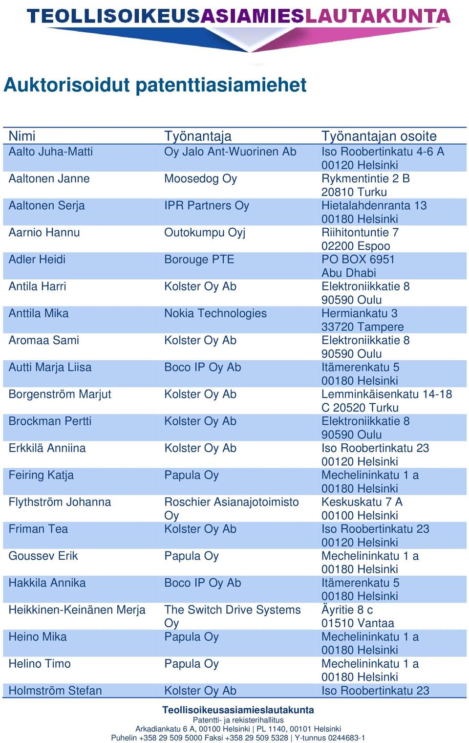 Technologies Hermiankatu 3 Aromaa Sami Kolster Ab Elektroniikkatie 8 Autti Marja Liisa Boco IP Ab Itämerenkatu 5 Borgenström Marjut Kolster Ab Lemminkäisenkatu 14-18 C 20520 Turku Brockman Pertti