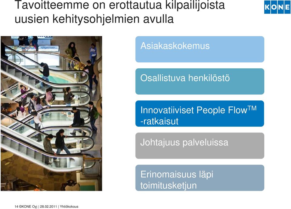 henkilöstö Innovatiiviset People Flow TM -ratkaisut