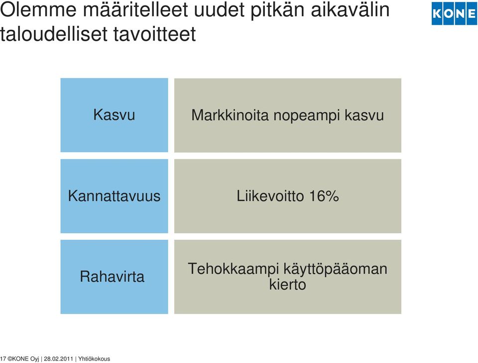 kasvu Kannattavuus Liikevoitto 16% Rahavirta