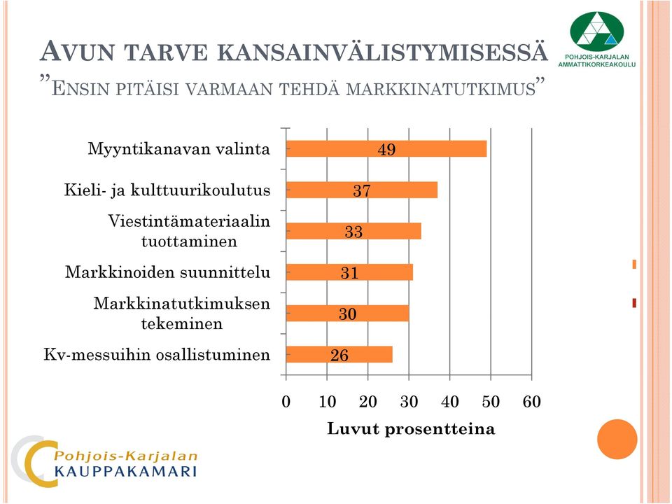 Viestintämateriaalin tuottaminen Markkinoiden suunnittelu