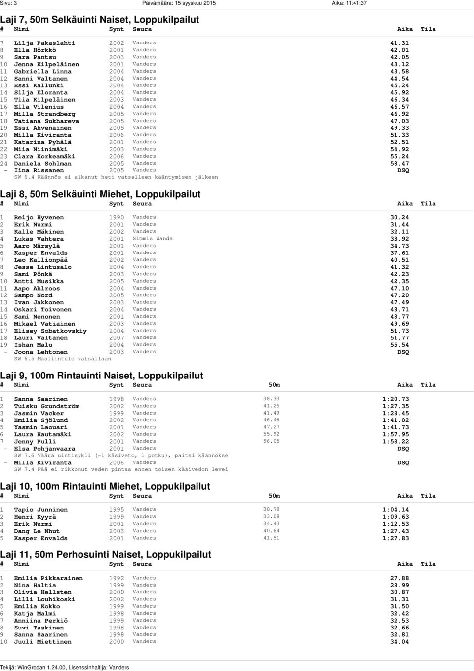 92 15 Tiia Kilpeläinen 2003 Vanders 46.34 16 Ella Vilenius 2004 Vanders 46.57 17 Milla Strandberg 2005 Vanders 46.92 18 Tatiana Sukhareva 2005 Vanders 47.03 19 Essi Ahvenainen 2005 Vanders 49.