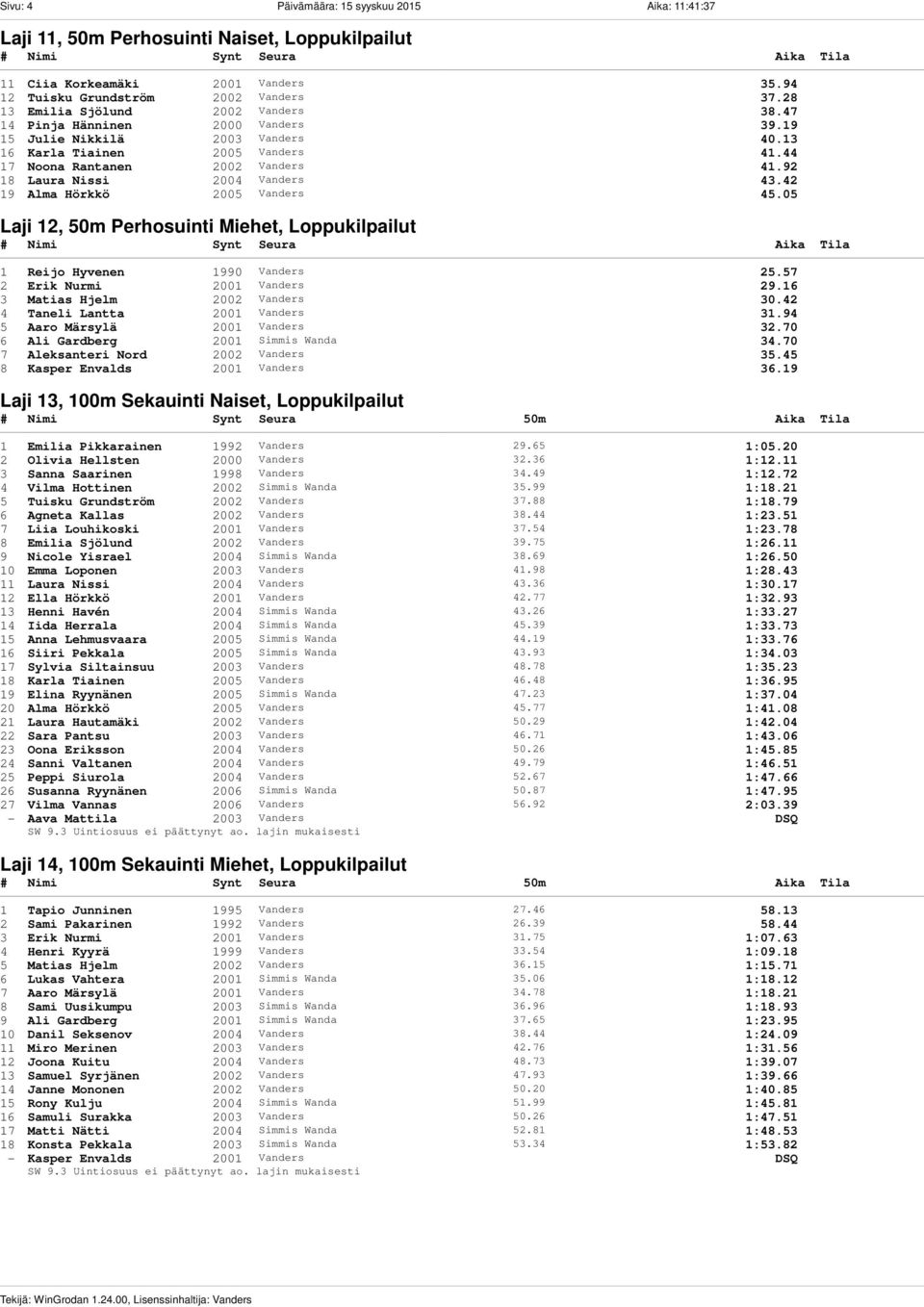 92 18 Laura Nissi 2004 Vanders 43.42 19 Alma Hörkkö 2005 Vanders 45.05 Laji 12, 50m Perhosuinti Miehet, Loppukilpailut 1 Reijo Hyvenen 1990 Vanders 25.57 2 Erik Nurmi 2001 Vanders 29.