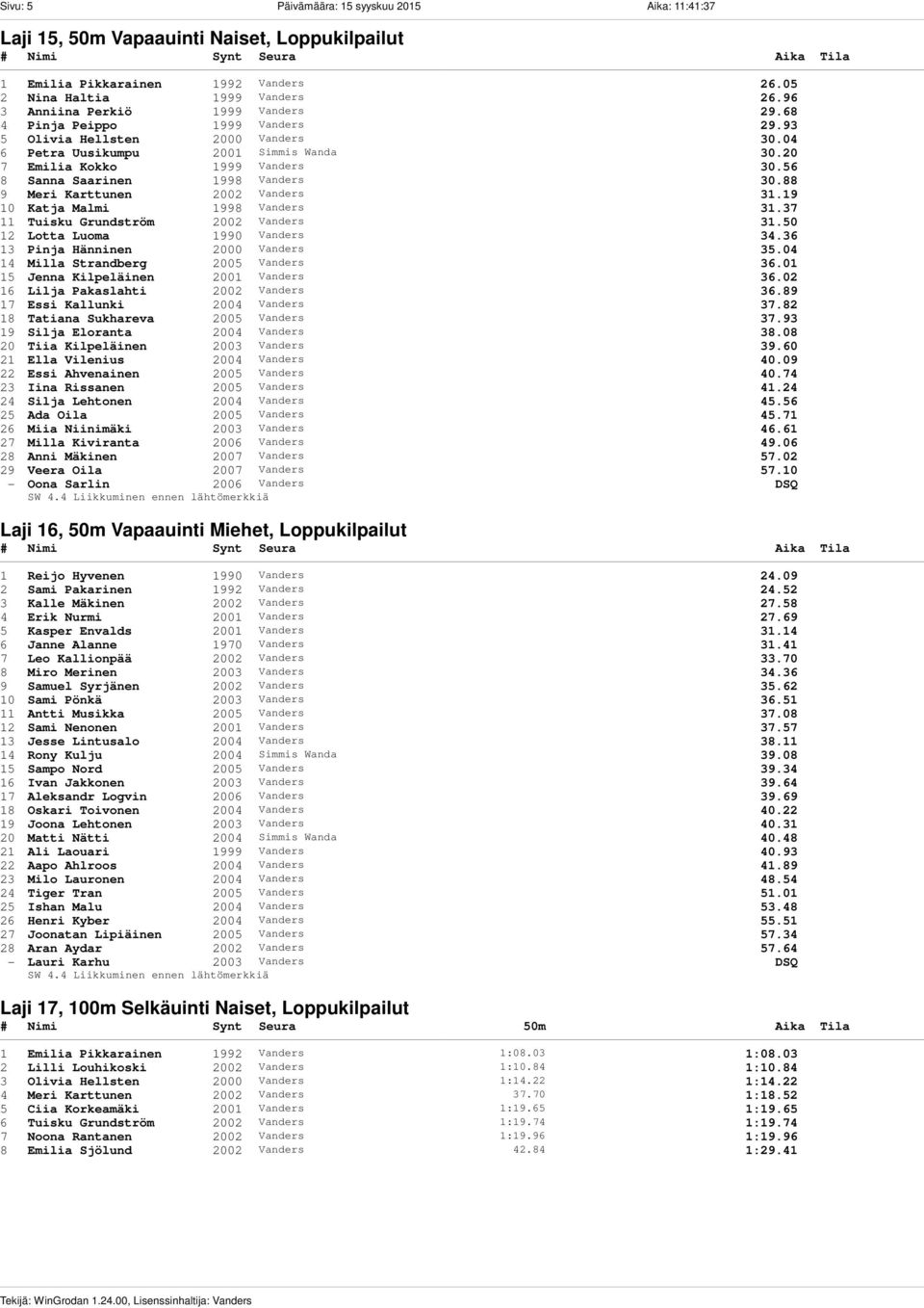 56 8 Sanna Saarinen 1998 Vanders 30.88 9 Meri Karttunen 2002 Vanders 31.19 10 Katja Malmi 1998 Vanders 31.37 11 Tuisku Grundström 2002 Vanders 31.50 12 Lotta Luoma 1990 Vanders 34.