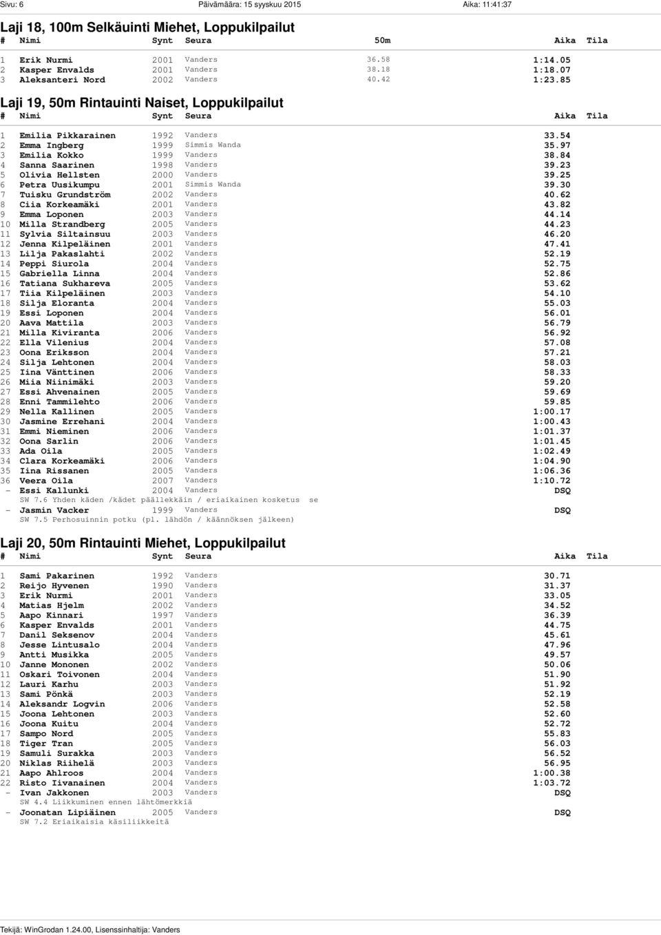 97 3 Emilia Kokko 1999 Vanders 38.84 4 Sanna Saarinen 1998 Vanders 39.23 5 Olivia Hellsten 2000 Vanders 39.25 6 Petra Uusikumpu 2001 Simmis Wanda 39.30 7 Tuisku Grundström 2002 Vanders 40.