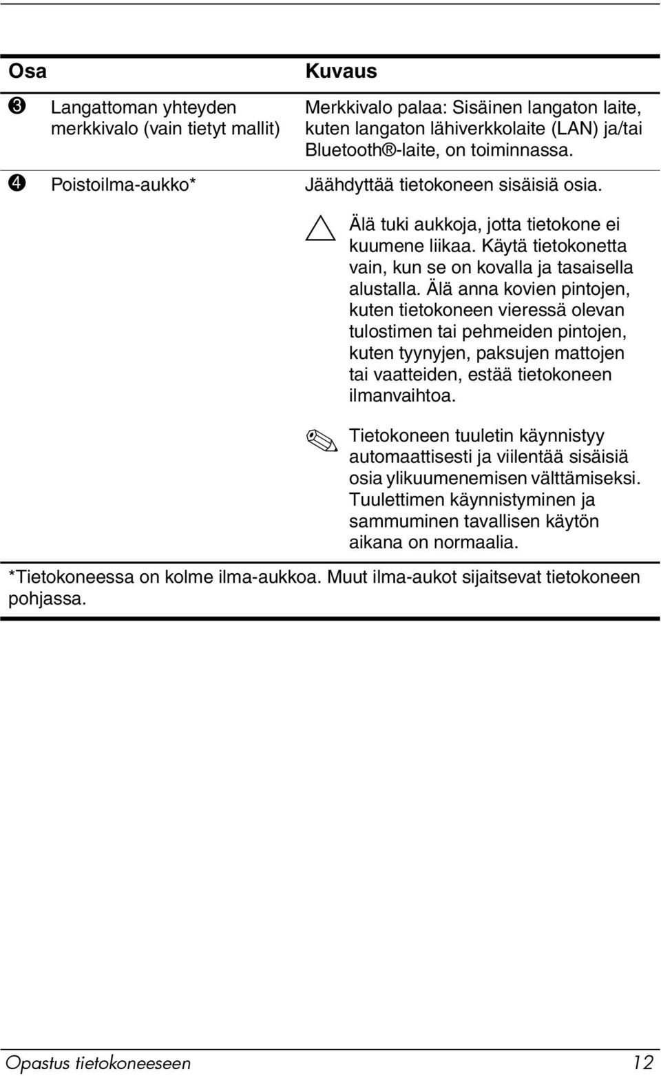 Älä anna kovien pintojen, kuten tietokoneen vieressä olevan tulostimen tai pehmeiden pintojen, kuten tyynyjen, paksujen mattojen tai vaatteiden, estää tietokoneen ilmanvaihtoa.