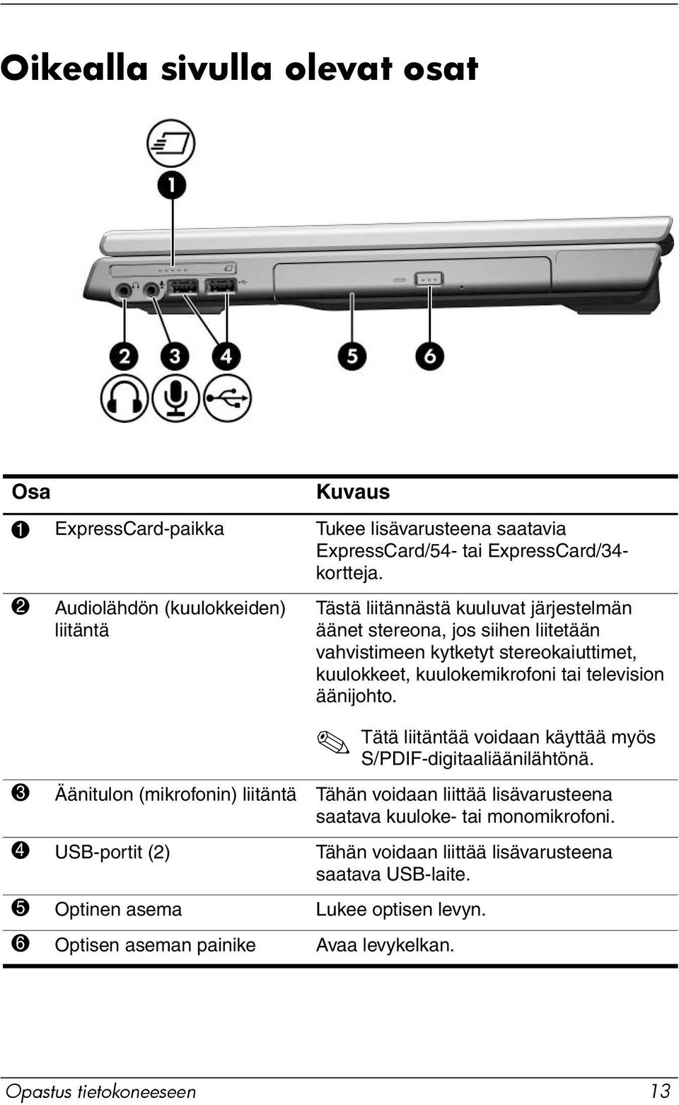 kuulokemikrofoni tai television äänijohto. Tätä liitäntää voidaan käyttää myös S/PDIF-digitaaliäänilähtönä.