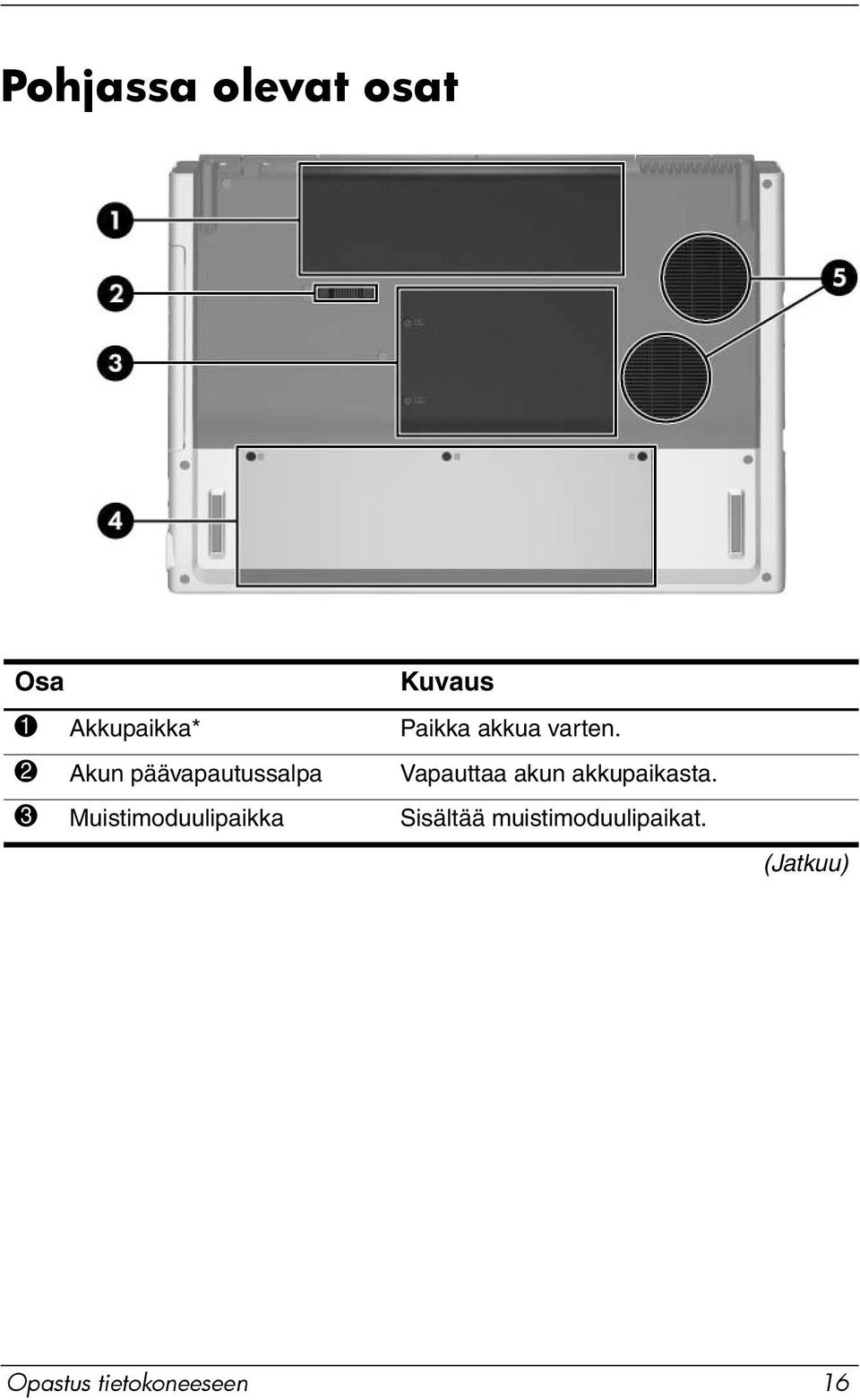 2 Akun päävapautussalpa Vapauttaa akun