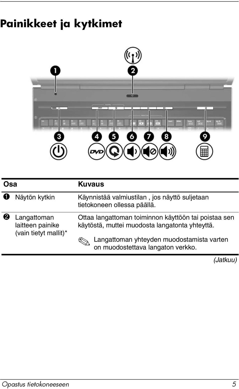 2 Langattoman laitteen painike (vain tietyt mallit)* Ottaa langattoman toiminnon käyttöön tai