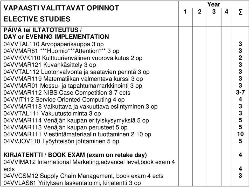 NIBS Case Competition -7 ects 04VVIT112 Service Oriented Computing 4 op 04VVMAR118 Vaikuttava ja vakuuttava esiintyminen op 04VVTAL111 Vakuutustoiminta op 04VVMAR114 Venäjän kaupan erityiskysymyksiä