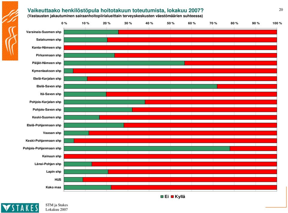 Satakunnan shp Kanta-Hämeen shp Pirkanmaan shp Päijät-Hämeen shp Kymenlaakson shp Etelä-Karjalan shp Etelä-Savon shp Itä-Savon