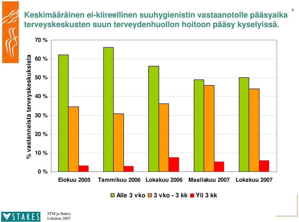 pääsy kyselyissä.