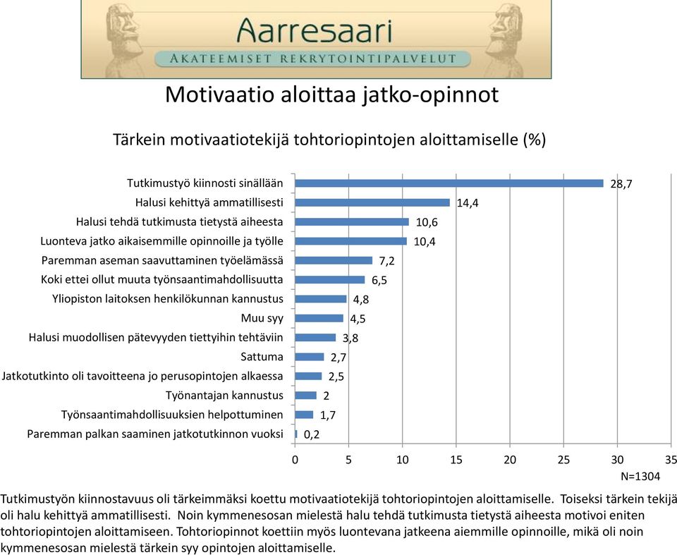 muodollisen pätevyyden tiettyihin tehtäviin Sattuma Jatkotutkinto oli tavoitteena jo perusopintojen alkaessa Työnantajan kannustus Työnsaantimahdollisuuksien helpottuminen Paremman palkan saaminen