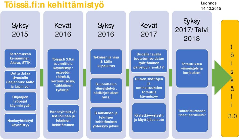 0:n suunnittelu käynnistyy : esteetön töissä.