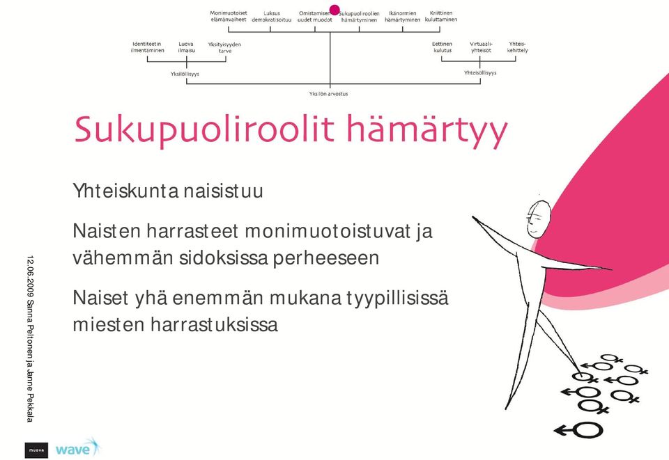 harrasteet monimuotoistuvat ja vähemmän